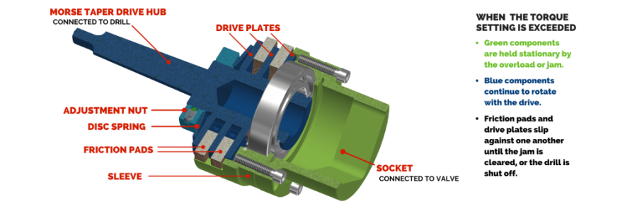 Power Drill Torque Couplings